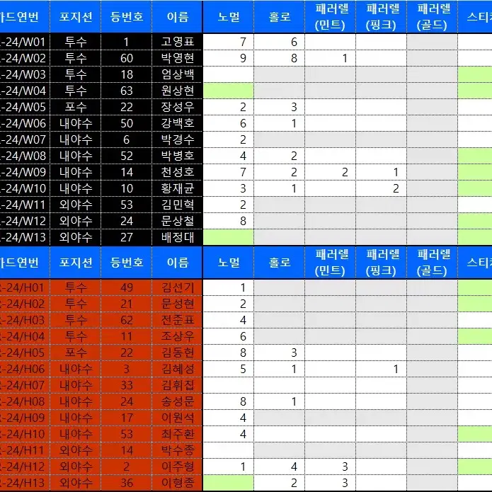 2024 KBO 카드 노멀/민트/핑크 최저가 판매합니다