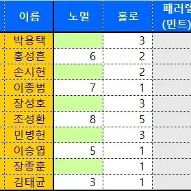 2024 KBO 카드 노멀/민트/핑크 최저가 판매합니다