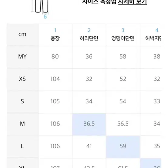 스컬프터 데님