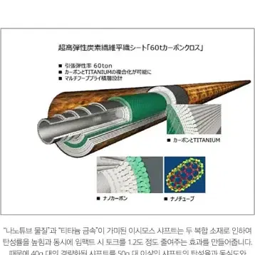 이시모스 Isimos 티타늄 드라이버 샤프트