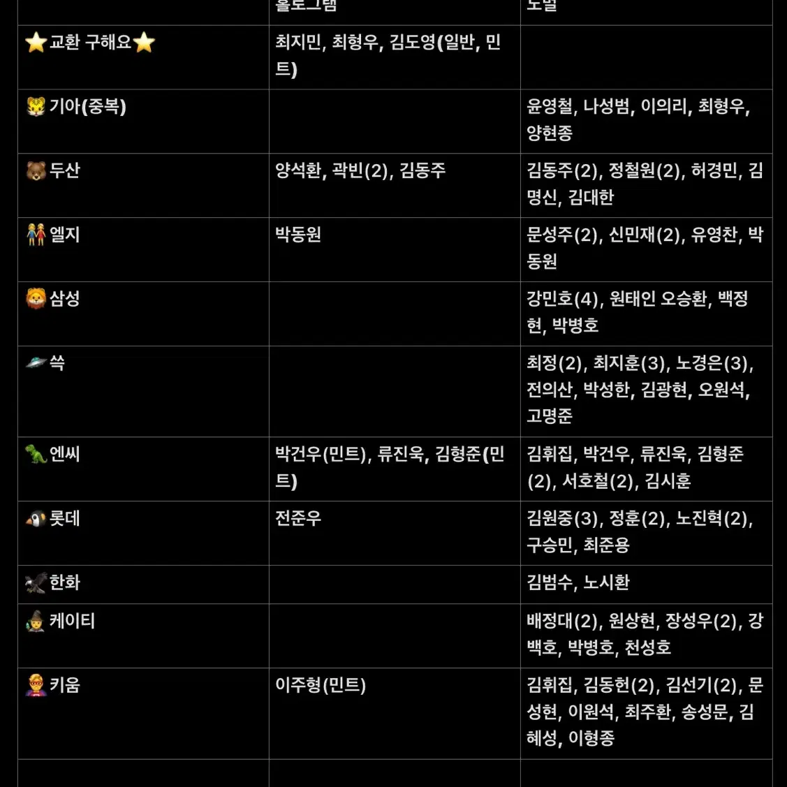 kbo 크보 오피셜 컬렉션 카드 양도 및 교환