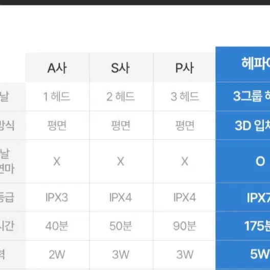 무료배송) 헤파이 전기면도기