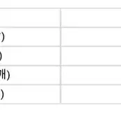 2000아카이브 데님 앤 로즈티 블랙