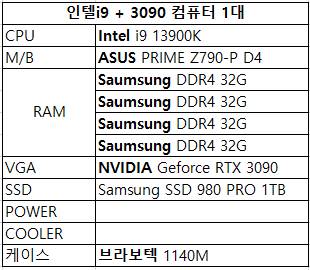 [판매] 중고 조립컴퓨터 풀세트(인텔i9시리즈/RTX3090)