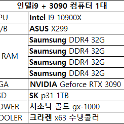 [판매] 중고 조립컴퓨터 풀세트(인텔i9시리즈/RTX3090)