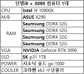 [판매] 중고 조립컴퓨터 풀세트(인텔i9시리즈/RTX3090)