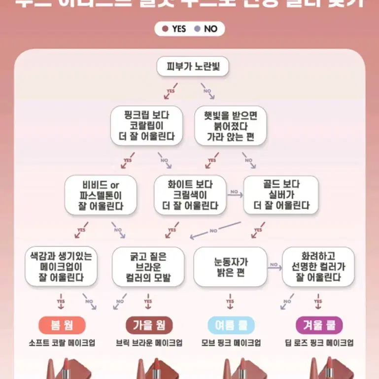 메이크업포에버 루즈 아티스트 벨벳 누드 컬렉션