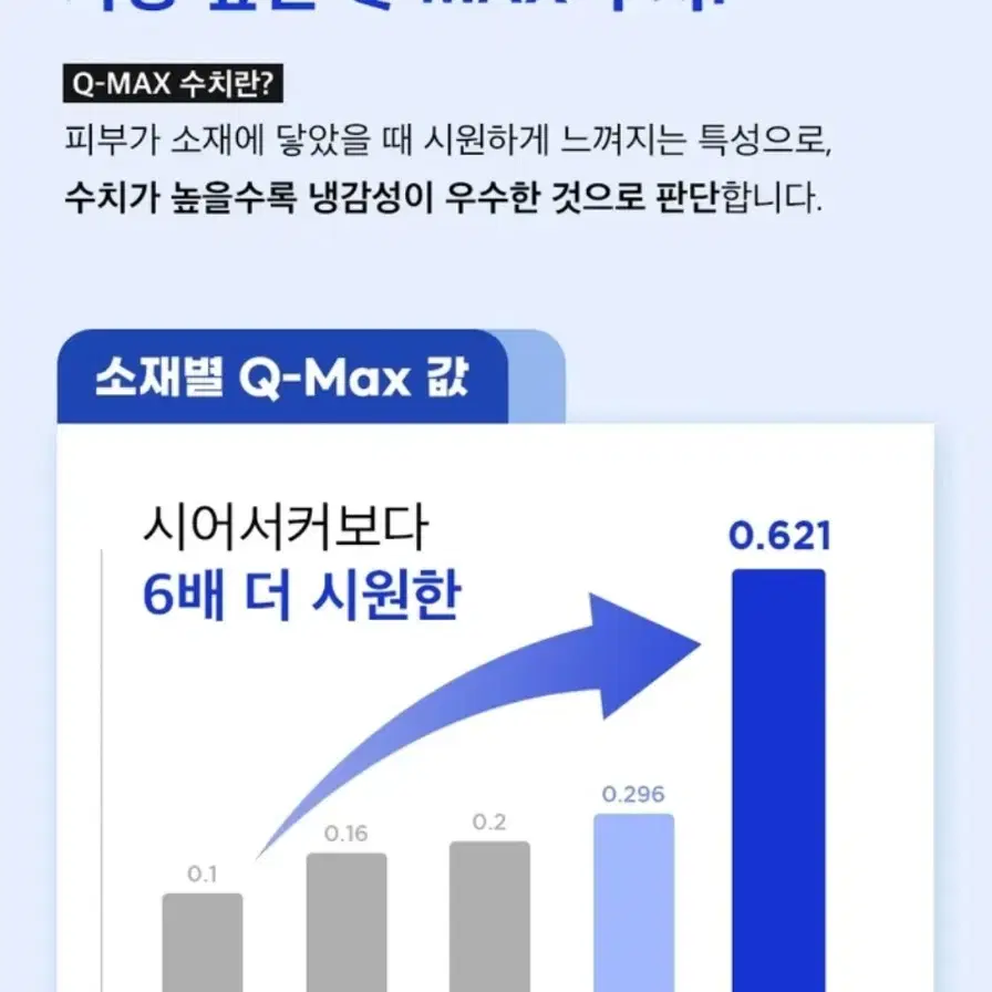 새상품)코오롱 포르페 롱앤쿨 냉감패드-수퍼킹사이즈