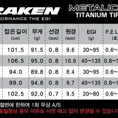 엔에스 NS 크라켄 메탈리코 티탄팁 에깅대 미사용 신품 판매합니다.