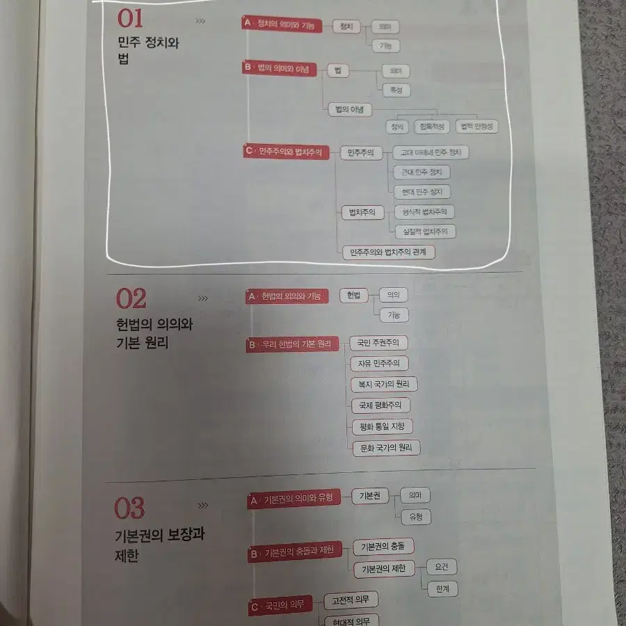 (가격깎아줍니다)정치와 법 문제집