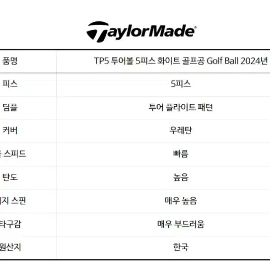 테일러메이드정품 24년 TP5X 골프볼 12구 다즌볼