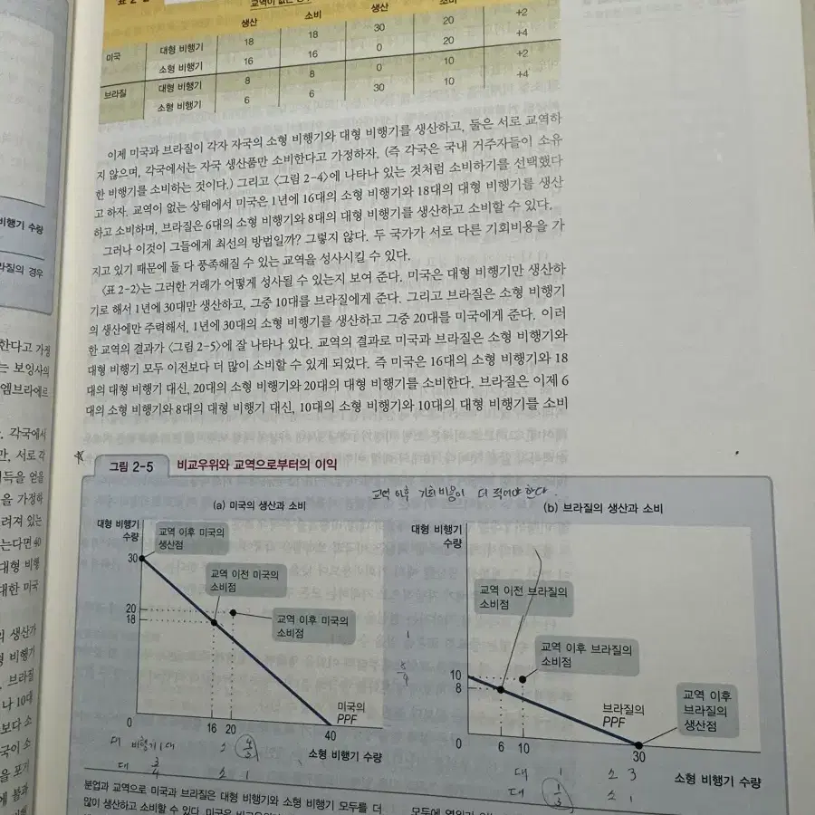 크루그먼 경제학 4판