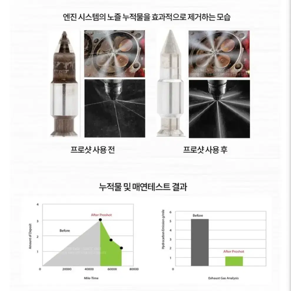 대림기업 프로샷 플러스 디젤 세탄부스터 500ml팝니다.