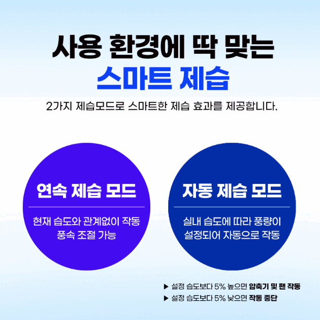 [100L/한빛] 대용량 산업용 이동식 제습기 / 업소용 공업용 창고