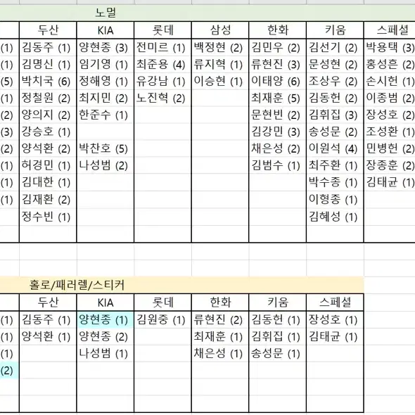 KBO 크보 포토카드 카드 양도 판매 세븐일레븐