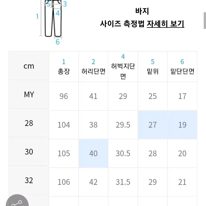 브랜디드 청바지 데님 1976 28