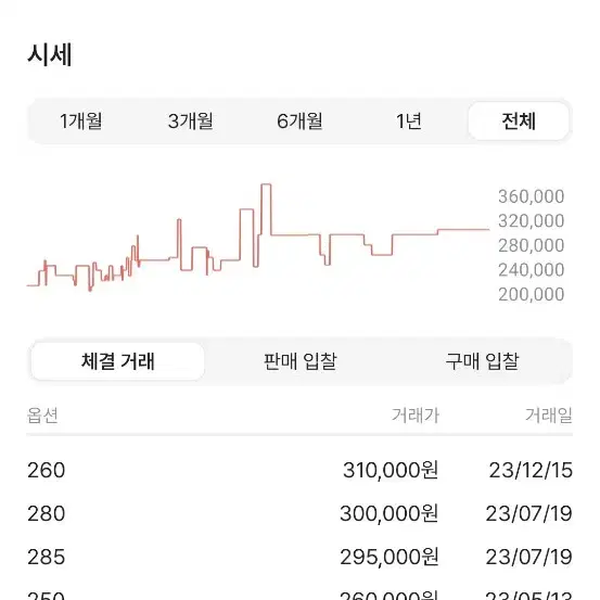 나이키 업템포 화이트 검  265새제품