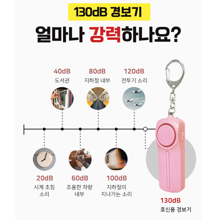 여성 휴대용 고데시벨 호신용 호루라기 / 콤팩트 키링 호신 경보기 휘슬