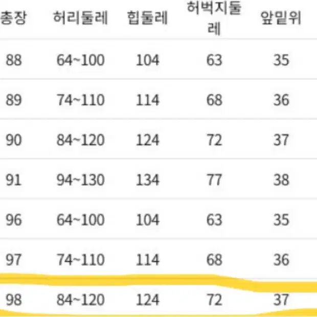 로미스토리 빅사이즈 차콜 여름바지 (33-34사이즈/새거)