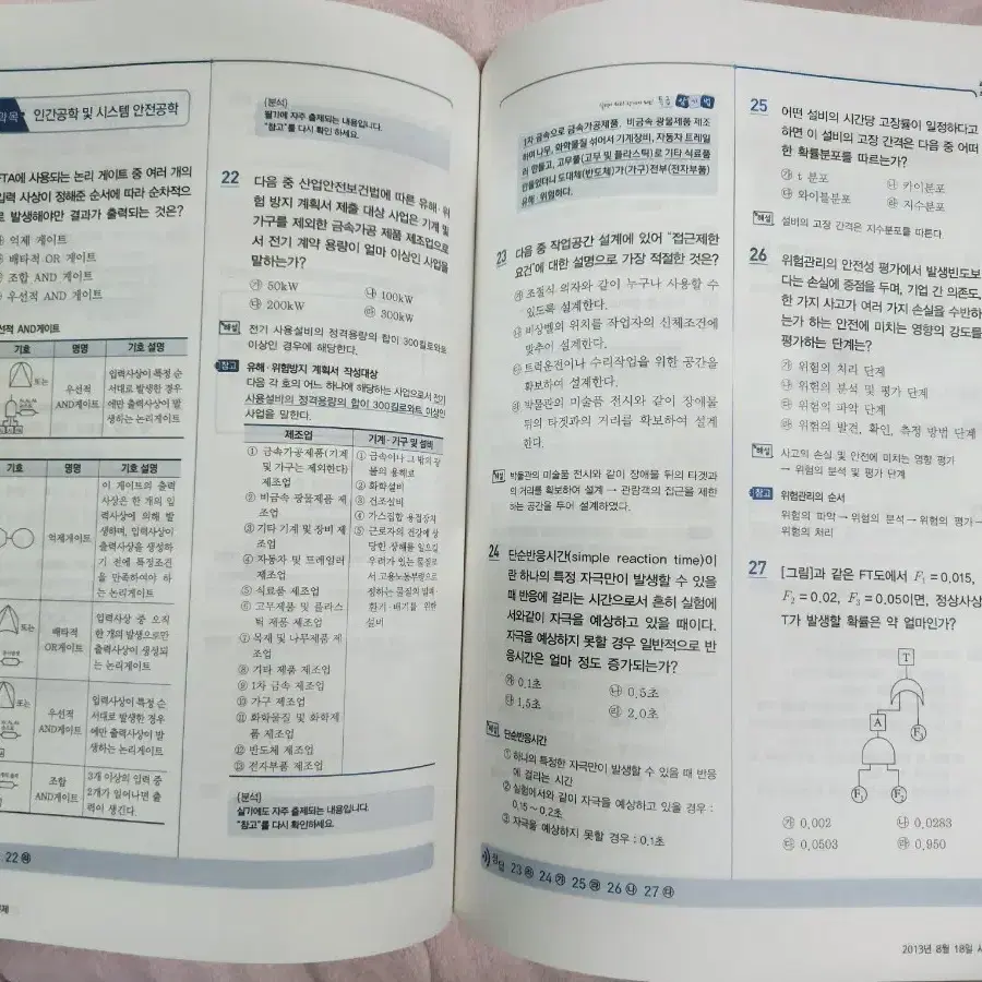 2022 산업안전기사 필기 이론 + 과년도 (구민사)