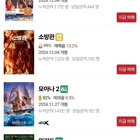 Cgv 4DX 아이맥스 스윗박스 스크린X