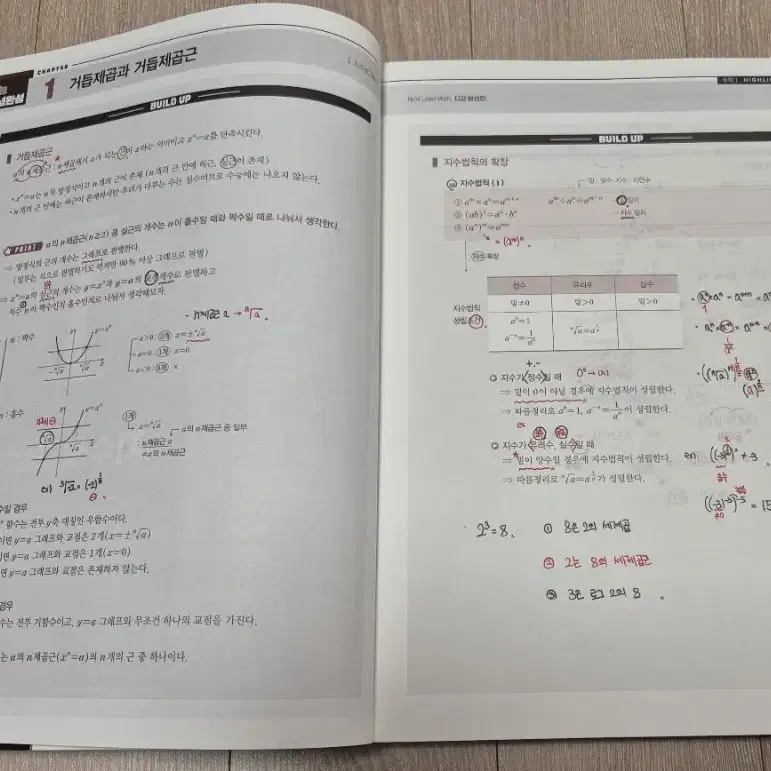 대성마이맥 배성민 빌드업하이라이트 수학1 수학2 기하