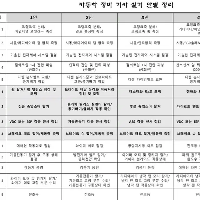 자동차정비기사 실기 핵심요약정리본 판매합니다