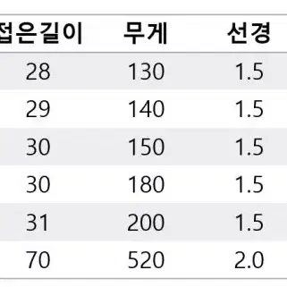 쭈꾸미 갑오징어 휴대용 낚시대 (미사용)