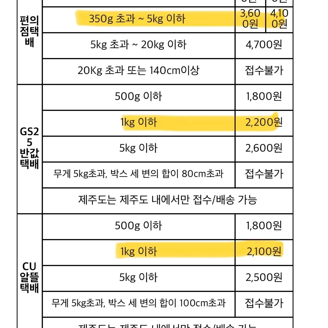 에이블리 메이헤븐 로우라이즈 청바지