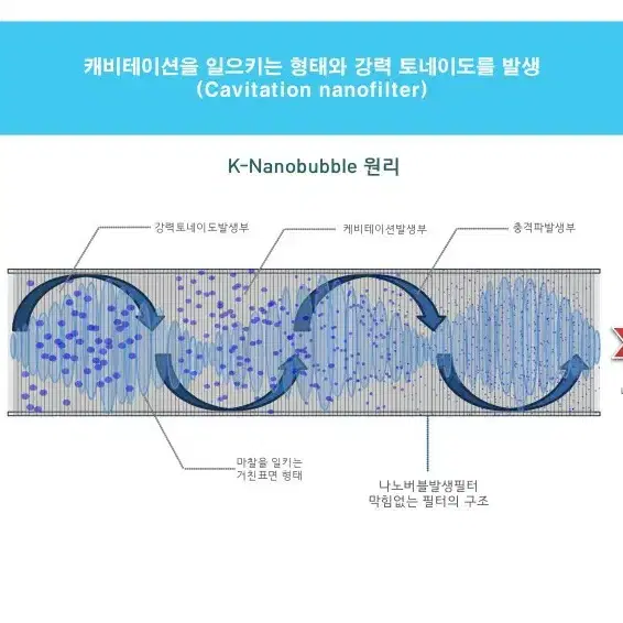 풍년약속민국 천연살균제 나노구리 나노아연