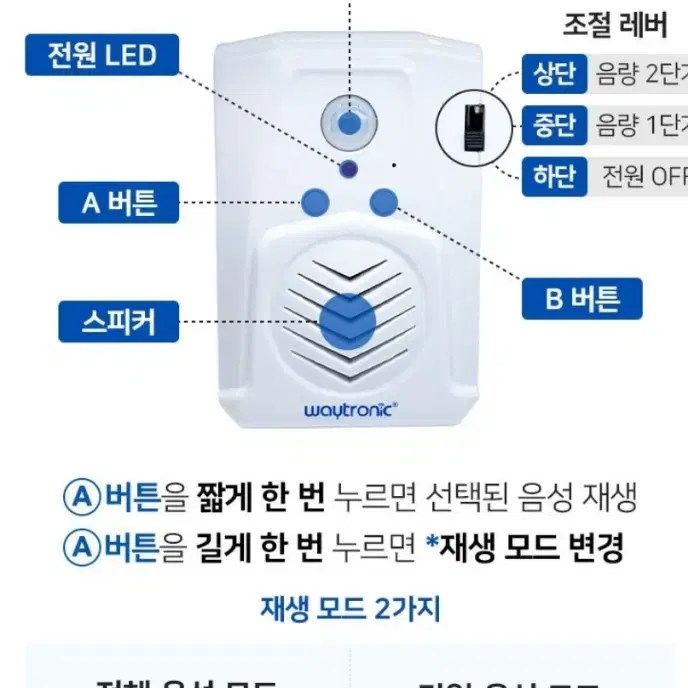 자동 음성안내기 출입문 유도기 안내센서 음성 경보기 모션 동작 감지기