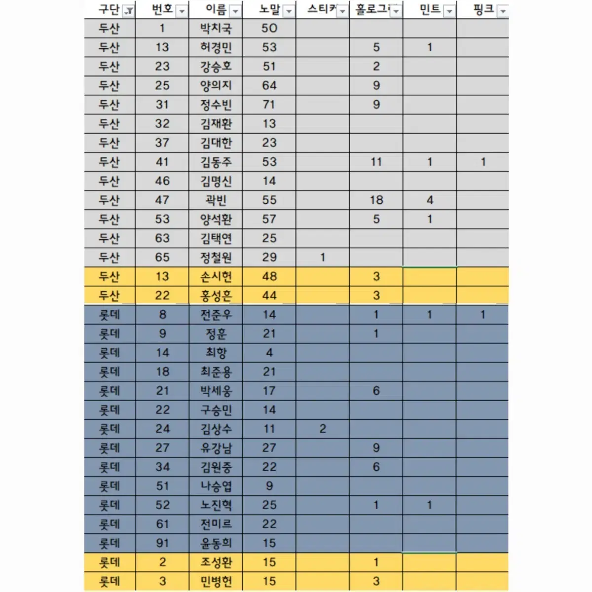 * KBO카드 판매 (핑크,민트,홀로,스티커,노말) *