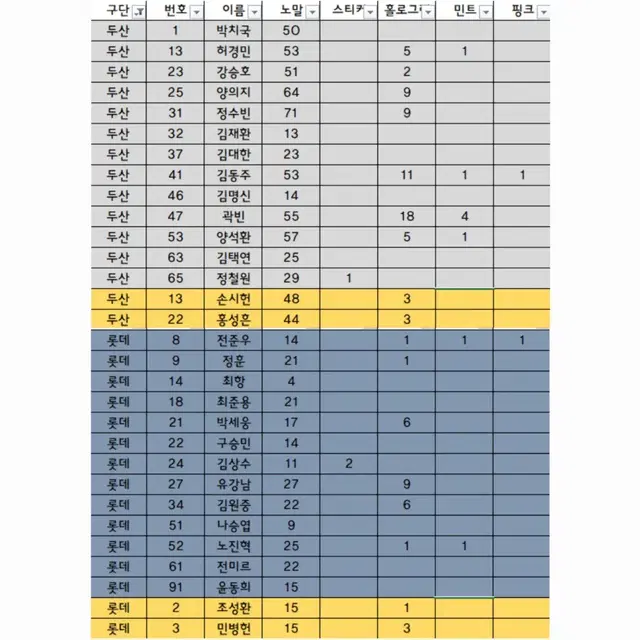 * KBO카드 판매 (핑크,민트,홀로,스티커,노말) *