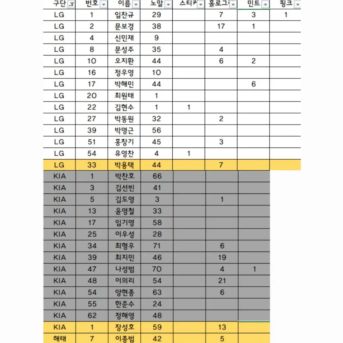 * KBO카드 판매 (핑크,민트,홀로,스티커,노말) *