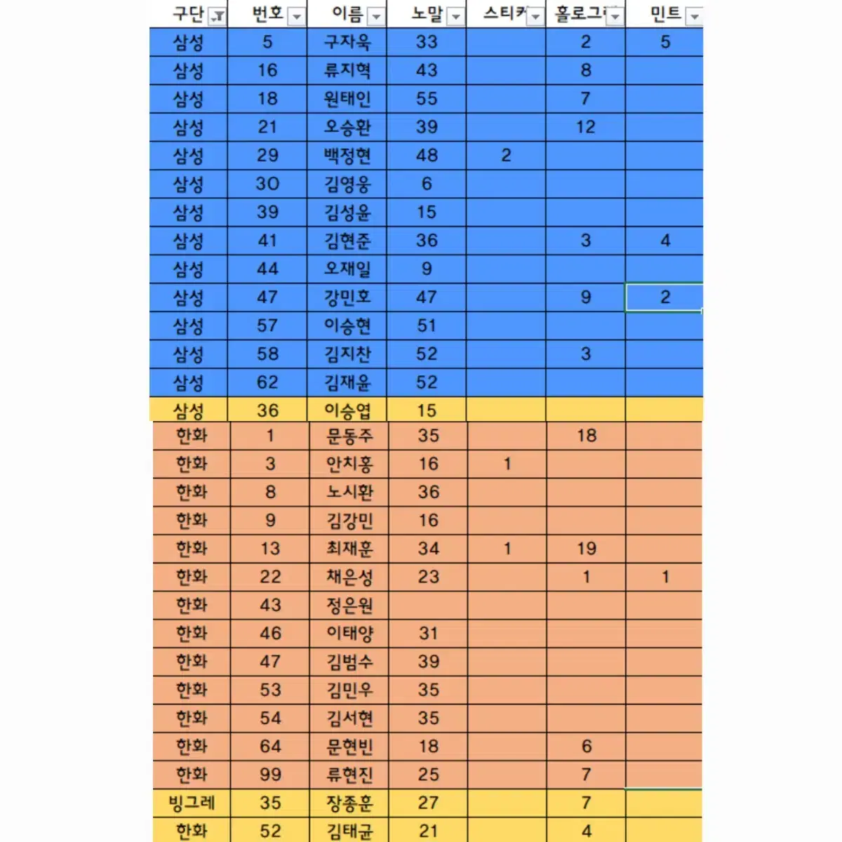 * KBO카드 판매 (핑크,민트,홀로,스티커,노말) *