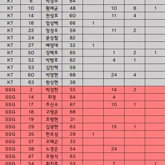 * KBO카드 판매 (핑크,민트,홀로,스티커,노말) *