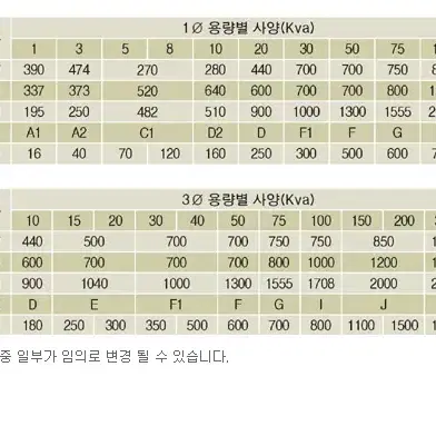 자동전압조정기 100a