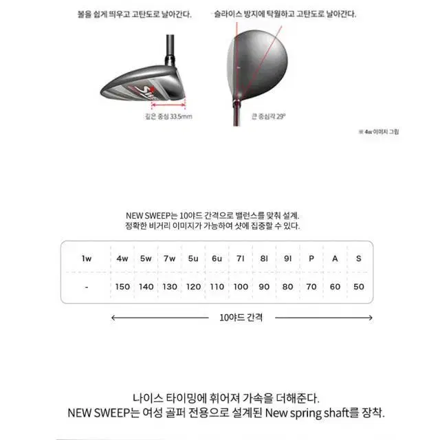 누적주문1위 PRGR 스위프 M-16 여성용 드라이버 11.5도 합...