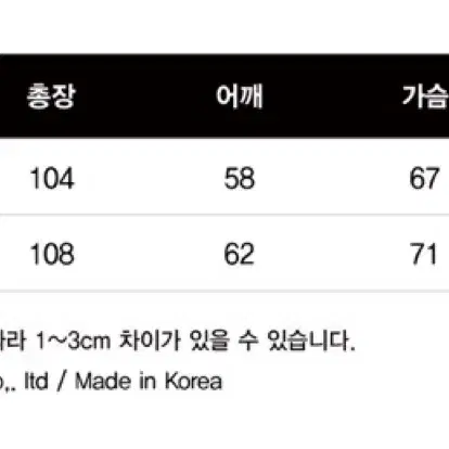 (2) 엘엠씨 X 스카페이스 피시테일 파카 카키 lmc