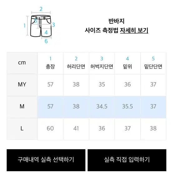 RDVZ 딥 턱 포인트 데님 버뮤다 쇼츠 M