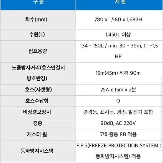 간이소화장치(동파방지) N1450 Ctype 6대 ,중경산업제품