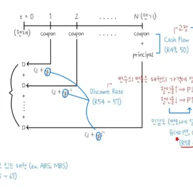 2024 cfa lv1 fixed income 한글 정리노트