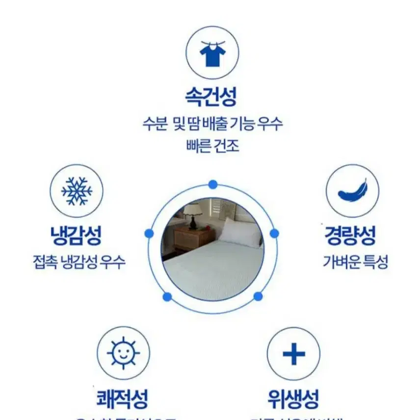 냉감 침대 패드 유각블루ss최저249000판매89000