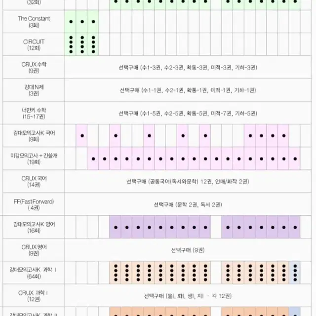 2025 화학2 강대k 32회분 장기거래