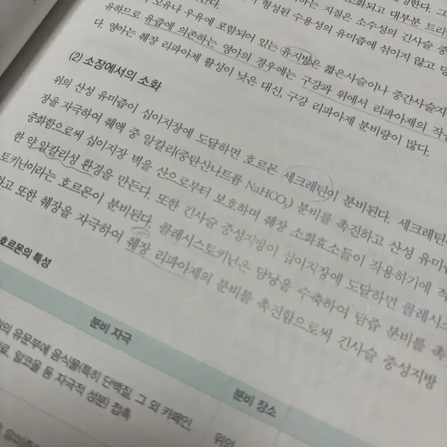 고급영양학 빨간책