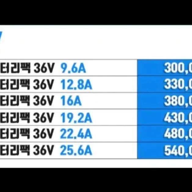 16AH 퀄리 삼천리 모토벨로 알톤 미니몬스터 볼트몬스터 스카닉 보조배터