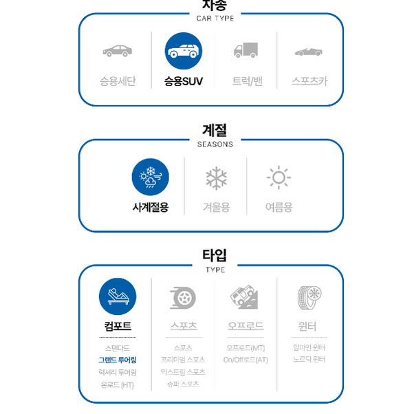 235 55 19 프라이머시AS 24년생산 새상품 판매합니다 한정판매