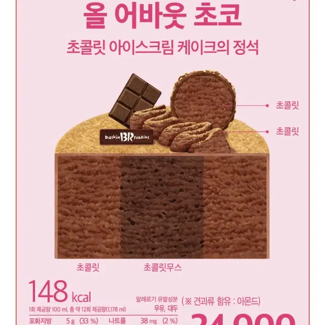 베스킨라빈스 24000원 기프티콘