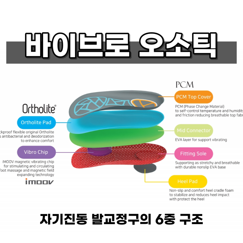 모굴 발 교정구 바이브로오소틱 평발 까치발 오다리 엑스다리 바른자세 교정