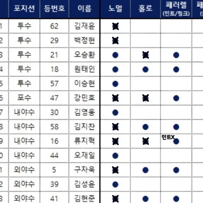 KBO 포카 교환, 판매 합니다!